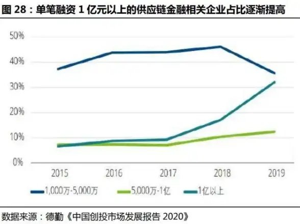 深度洞察|省钱技巧大揭秘—美国服务器网站价格体系与费用分布全解析 价格分析 深度洞察|省钱技巧大揭秘—美国服务器网站价格体系与费用分布全解析 价格分析