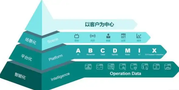 云计算,数据中心-冬邦云廊坊数据中心大带宽专线解决方案