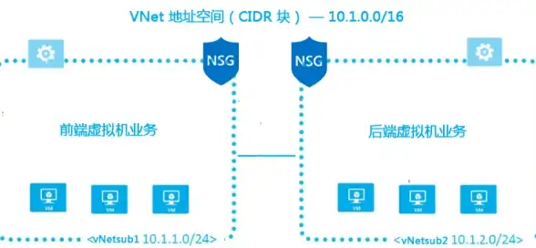 深度洞察|省钱技巧大揭秘—美国服务器网站价格体系与费用分布全解析 价格分析 深度洞察|省钱技巧大揭秘—美国服务器网站价格体系与费用分布全解析 价格分析