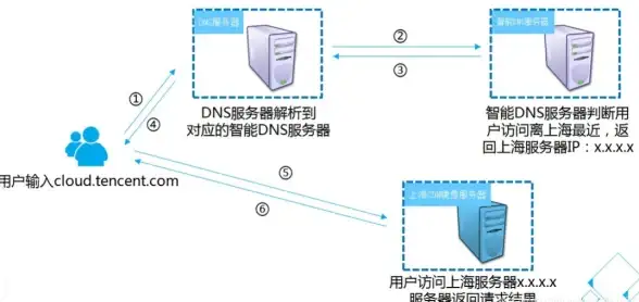 生存🔥地铁逃生🔥全新模式强势上线！涉及哪些关卡揭秘