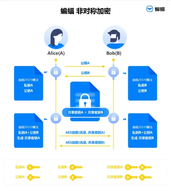 角色攻略✦顶级搭配✦实战技巧 仙侠大作战人海战组合最佳功法全解析！
