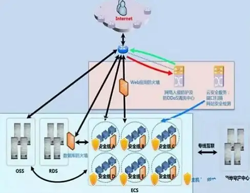 内存优化 性能提升 服务器如何管理内存？高效分配与监控策略解析