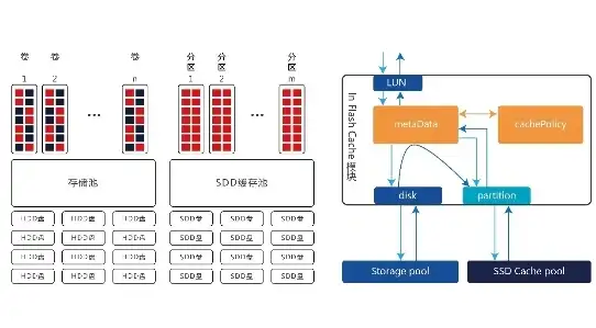 🔥攻略秘籍🔥必看冒险技巧 4-3通关全攻略