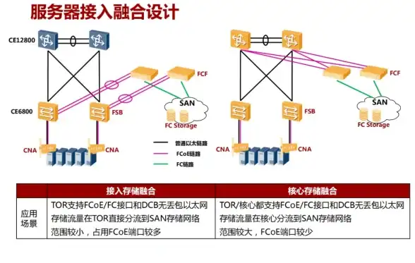 网络优化,多线路互联-陕西渭南CDN机房多线路互联优化实践