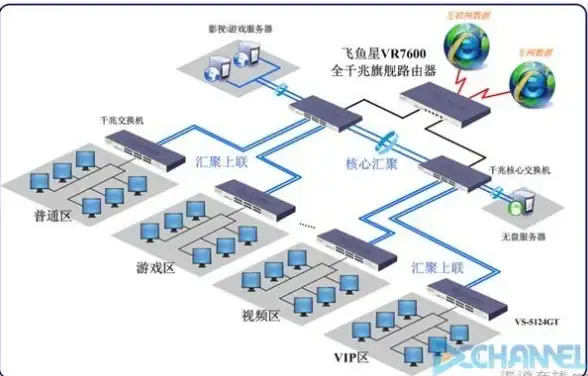 数据中心安全 VMware创新产品发布 助力提升企业数据防护能力