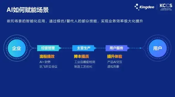 数据中心安全 VMware创新产品发布 助力提升企业数据防护能力