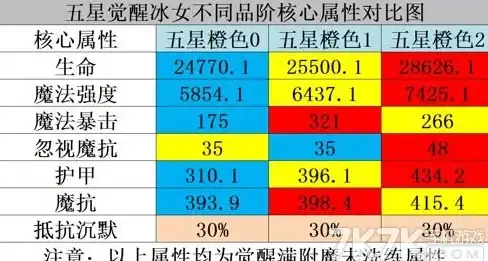 Redis入门|NoSQL实战|千峰Redis学习笔记，开启NoSQL之旅，千峰redis笔记