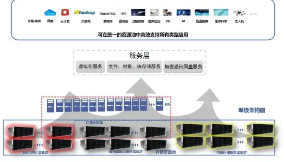 Redis入门|NoSQL实战|千峰Redis学习笔记，开启NoSQL之旅，千峰redis笔记