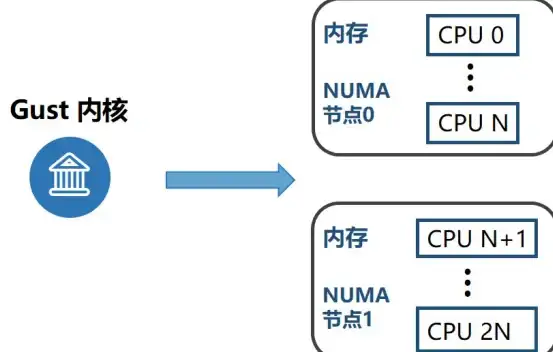 【建站必读｜轻松上手】Drupal主题安装难点全解—新手常见问题与实用对策【CMS技巧】