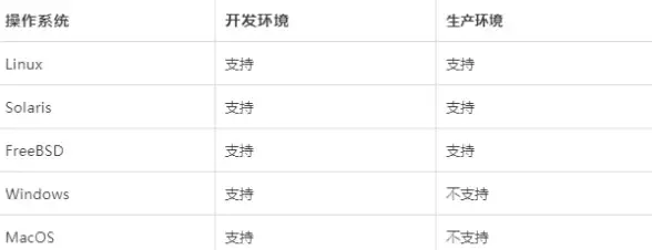 畅享数字安全丨独家解析：国内VPS如何保障iOS 15.1.1畅用—安全指南速览【科技前沿】
