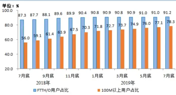 速览直连优势｜畅享高速传输！北美VPS联通优化深析★数据速率大提升