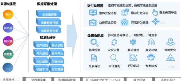 北美主机市场｜选购避坑指南—重磅提醒】VPS与DNF服务器核心风险解读