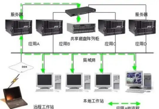 北京站群,多线路优化-博大网人为您定制北京多线站群解决方案