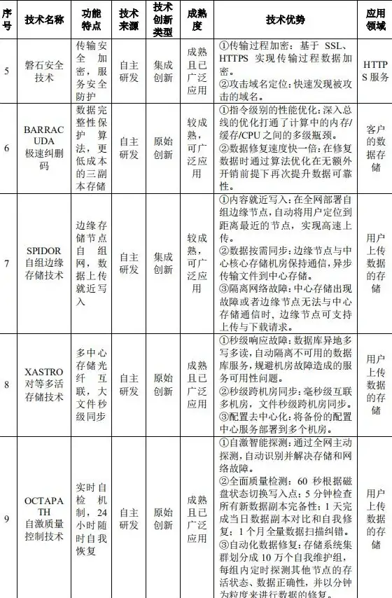 调料 美食 食之契约调料全集全解析及独家特色详解