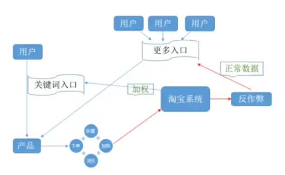 战士攻略⚔装备推荐🔥实战心得分享丨BANG!方块猎手转职必看指南