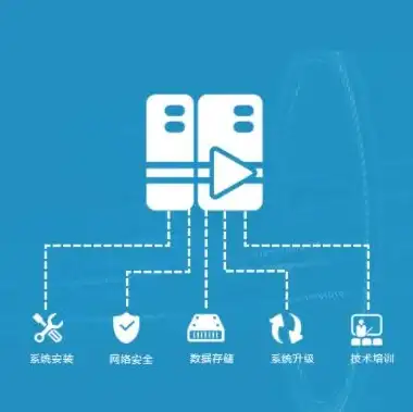 高防御,多节点-绍兴移动高防服务器多节点容灾优势