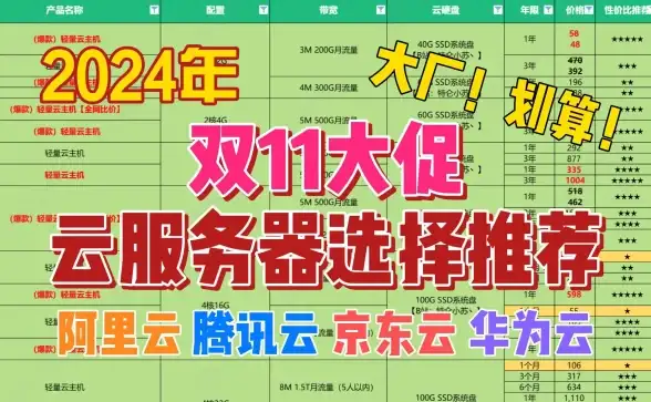 CN2优质网络-日本VPS,电信CN2线路日本云服务器实测分享