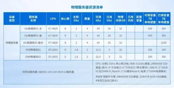 高防安全,多线优化-PCCW八骏云高防多线机房升级攻略