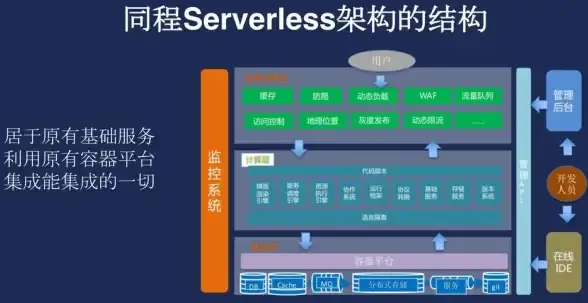 CDN加速,教育网络-鹏博士科技网教育网CDN应用方案