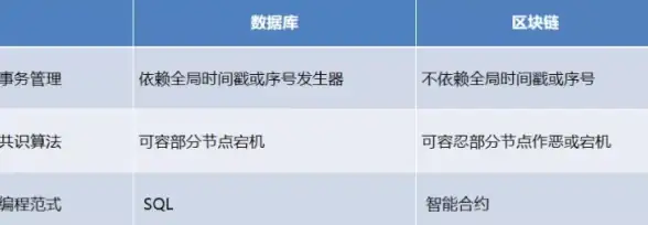 方舟洪荒安装全解析｜解决难题速查锦囊【ARK游戏圈精选】故障提醒与实用修复指南