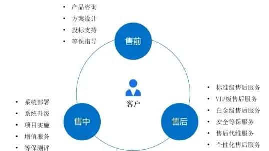 服务器运维 节点托管：实现高效第三方管理服务器节点的实用方法