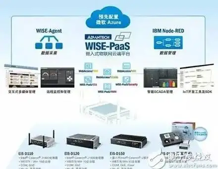 VPS测评🚀性能实测—Vultr悉尼主机CPU与硬盘I/O跑分表现分析