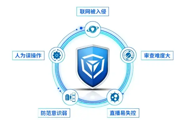云计算,高可用-冬邦云辽宁抚顺高可靠性云存储介绍