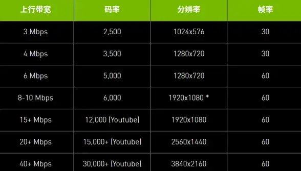 攻略秘籍🔥三角洲行动S3全场制霸最佳武器搭配推荐