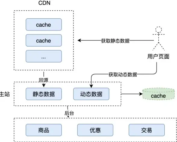 攻略·隐藏·解锁｜超全星露谷物语隐藏雕像收集技巧大揭秘！