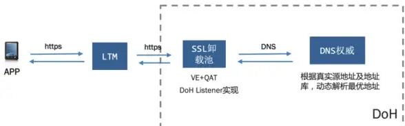 闪退烦恼⚡必看实用攻略⚡龙腾世纪起源问题全解析！