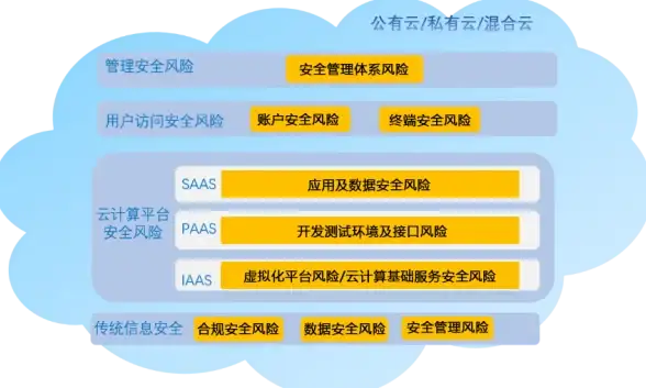 高防配置,资源部署-江苏奇卡酷多运营商高防资源部署指南