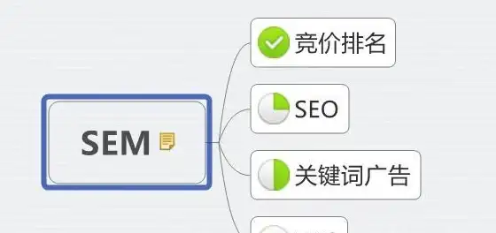 CDN加速,科研信息-科技网在那曲科研信息CDN加速案例
