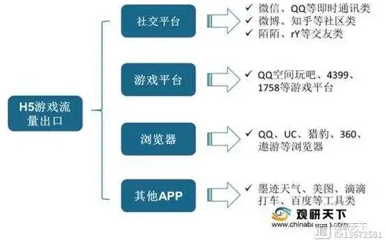 CDN优化,企业接入-鹏博士企业用户CDN接入伊犁节点案例