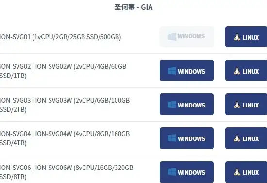 Sybase性能优化|数据库监控：保留中心词教你检查Sybase数据库性能的方法