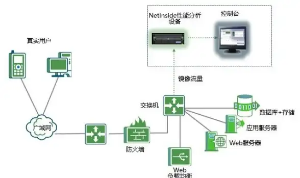 云计算,增值服务-歌风网络云主机增值服务介绍