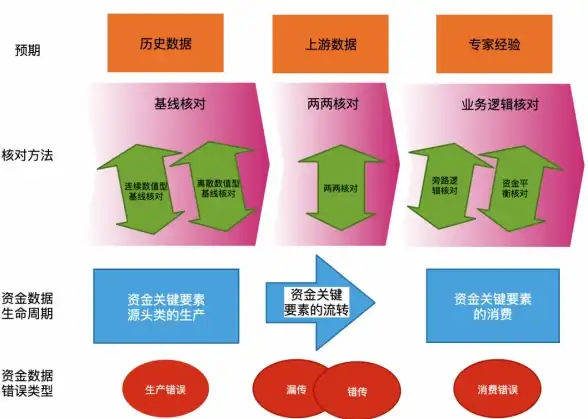 数据分析|变化洞察 程显峰：实时数据驱动下的多维变化解析