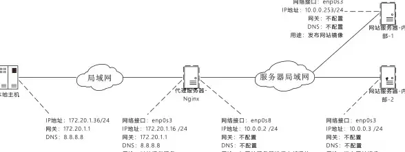 关联热点｜玩转云服务器安全：爆款揭秘2024水单词拼写法！行业干货】
