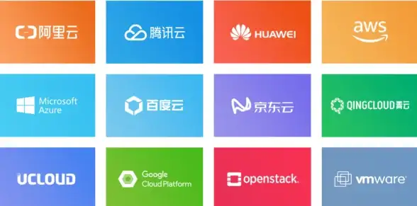 CDN优化,网络加速-针对于松原用户的ABXCDN网络加速方法