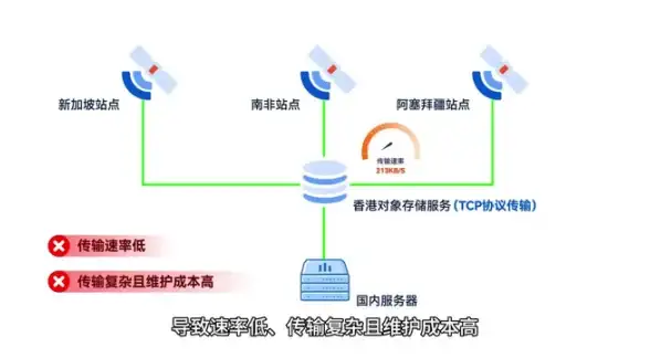 前瞻：安全护航！高效防护自动发卡平台源码风险—安全防护指南】