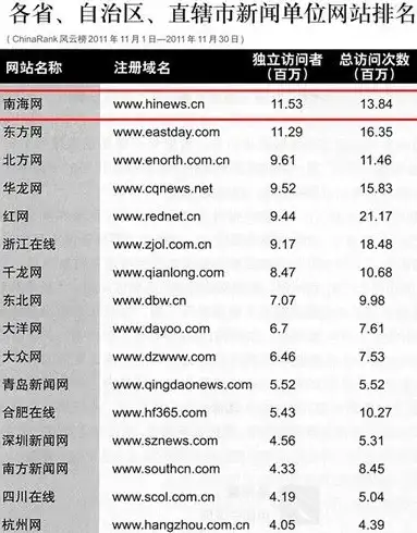 高防机房,多线路-多线路高防机房，江苏奇卡酷绍兴节点解析