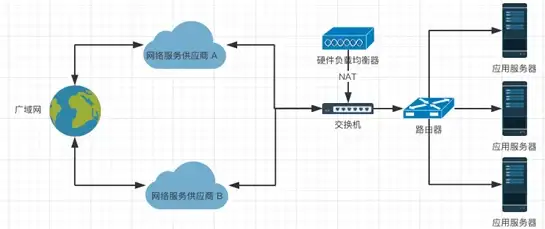 视角｜隐私革新风暴来袭—花刺代理源码数据隔离新解密【网络安全深度关注】