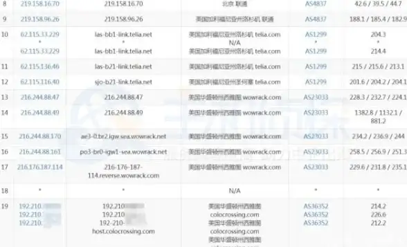 资讯 iPad电影下载难题全解秘籍 热门焦点 日本VPS提示应对技巧全攻略