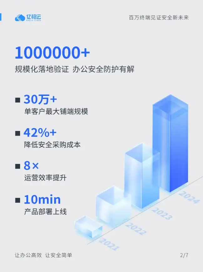 服务器,多线接入-奇卡酷江苏服务器杭州机房连接多家运营商