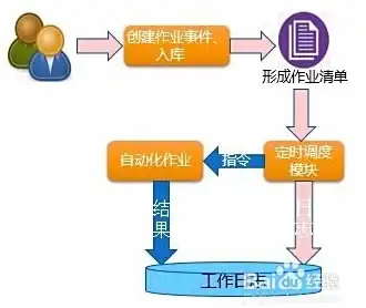 角色扮演🎮难度升级🔥怪物猎人2G相比4G提升幅度详解