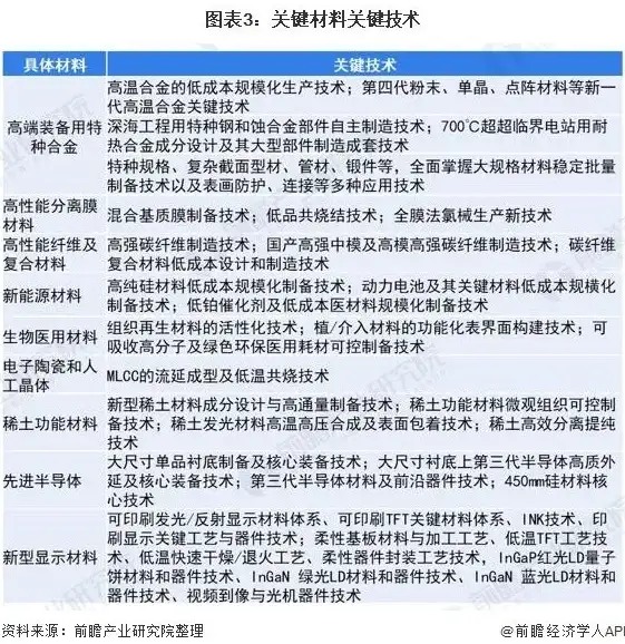 云主机热点 极速优化DNF不卡秘诀 云计算运维精选 云主机加速宝典