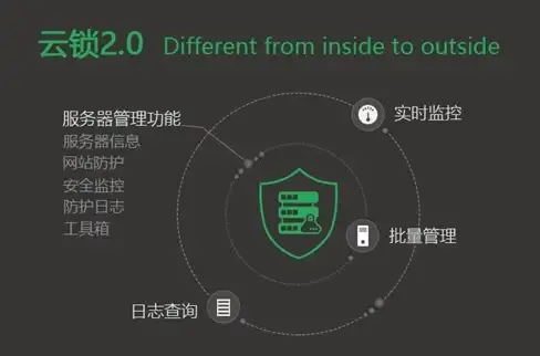 CDN应用,网络覆盖-鹏博士CDN厦门覆盖范围与应用领域