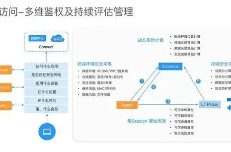 CDN应用,网络覆盖-鹏博士CDN厦门覆盖范围与应用领域
