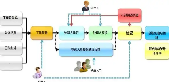 实用干货｜高效稳下载秘籍 文件管理指南￥Linux文件下载核心攻略大公开