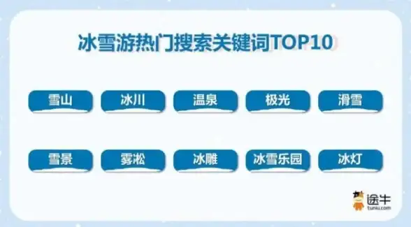 MSSQL技巧|查询优化 MSSQL数据库为结果集添加序号的实用方法，mssql查询如何增加自定义序号