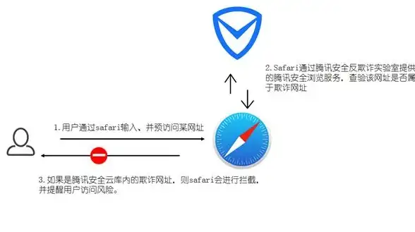 资源整合必备｜高效云服务器运维指南—智能战地管理助手实用技巧【技术深度解读】
